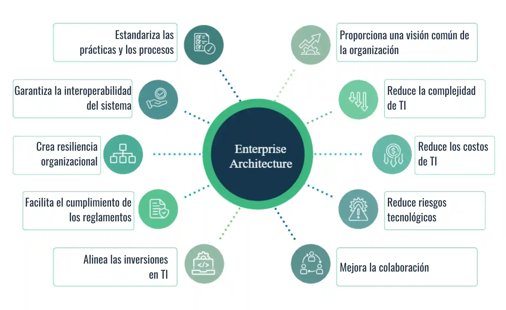 ¿Qué Es La Arquitectura Empresarial? Definición| MEGA International